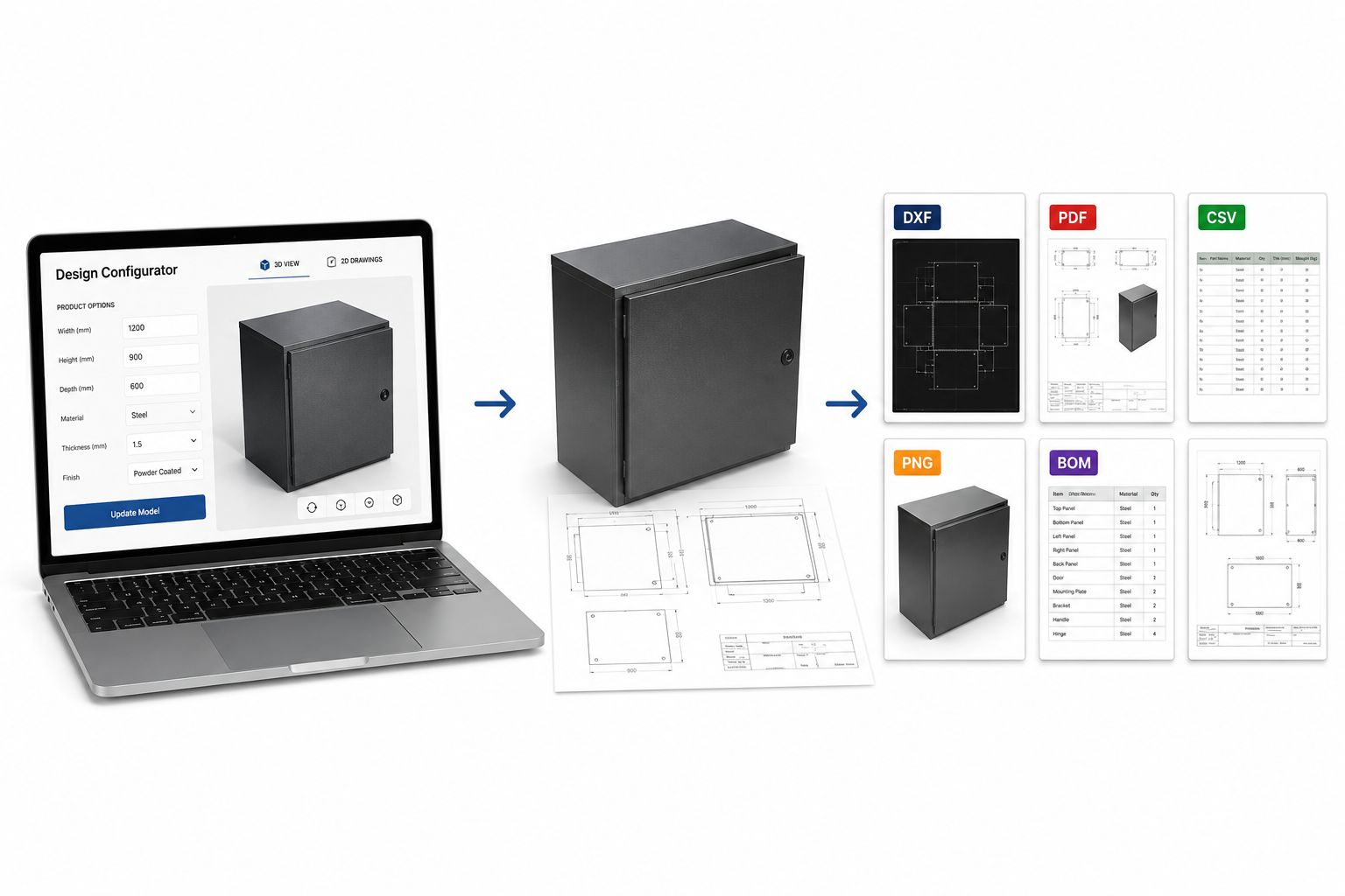 Design Configurator workflow: enter product dimensions, generate the live 3D model and flat pattern, then export DXF, PDF, CSV, PNG, BOM, and production drawings.